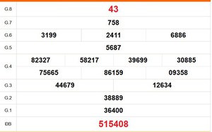 XSTG 13/9 - Kết quả xổ số Tiền Giang hôm nay 13/9/2026 - Trực tiếp XSTG ngày 13 tháng 9