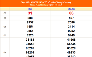 XSMT 14/9 - Kết quả xổ số miền Trung hôm nay 14/9/2026 - Kết quả XSMT thứ Hai ngày 14 tháng 9