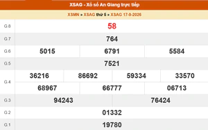 XSAG 17/9 - Kết quả xổ số An Giang hôm nay 17/9/2026 - Trực tiếp XSAG ngày 17 tháng 9