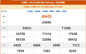 XSMB 21/9 - Kết quả xổ số miền Bắc hôm nay 21/9/2026 - Kết quả XSMB thứ Hai ngày 21 tháng 9