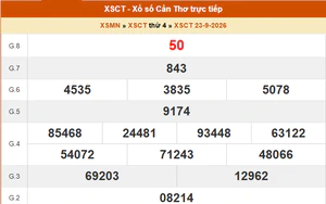 XSCT 23/9 - Kết quả xổ số Cần Thơ hôm nay 23/9/2026 - Trực tiếp XSCT ngày 23 tháng 9