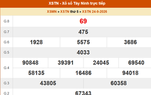XSTN 24/9 - Kết quả xổ số Tây Ninh hôm nay 24/9/2026 - Trực tiếp XSTN ngày 24 tháng 9