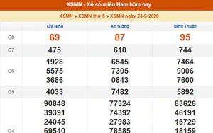 XSMN 26/9 - Kết quả xổ số miền Nam hôm nay 26/9/2026 - Trực tiếp XSMN ngày 26 tháng 9