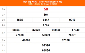 XSAG 3/9 - Kết quả xổ số An Giang hôm nay 3/9/2026 - Trực tiếp XSAG ngày 3 tháng 9