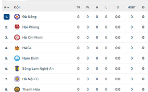 Bảng xếp hạng V-League 2026-27 vòng 1