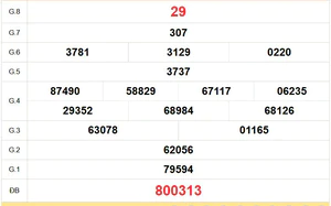 XSKG 6/9- Kết quả xổ số Kiên Giang hôm nay 6/9/2026 - Trực tiếp XSKG ngày 6 tháng 9