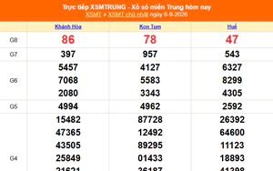 XSMT 6/9- Kết quả xổ số miền Trung hôm nay 6/9/2026 - Kết quả XSMT Chủ Nhật ngày 6 tháng 9