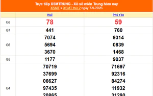 XSMT 7/9 - Kết quả xổ số miền Trung hôm nay 7/9/2026 - Kết quả XSMT thứ Hai ngày 7 tháng 9