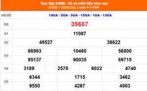 XSMB 8/9 - Kết quả xổ số miền Bắc hôm nay 8/9/2026 - Kết quả XSMB thứ Ba ngày 8 tháng 9