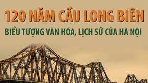 120 năm cầu Long Biên: Biểu tượng văn hóa, lịch sử của Hà Nội
