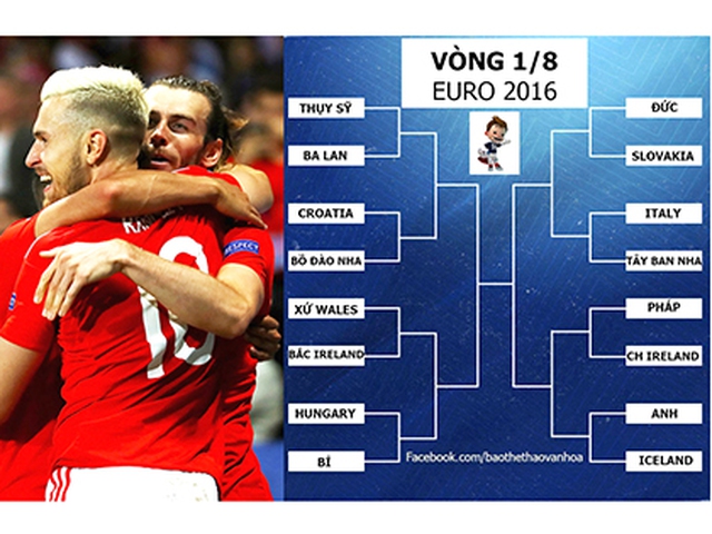 Điểm nhấn EURO 2016: Ở châu Âu, không có đội bóng nhỏ!