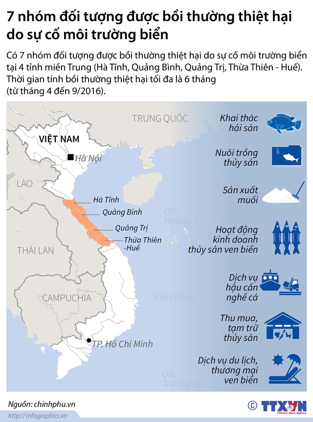 7 nhóm đối tượng được bồi thường thiệt hại do Formosa