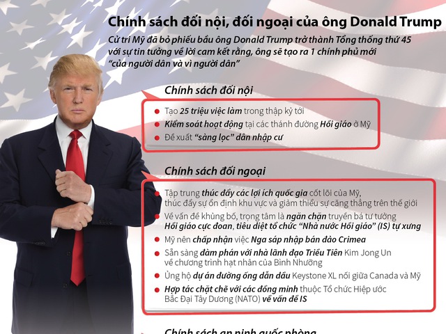 1 phút để hình dung nước Mỹ dưới 'triều đại' Trump