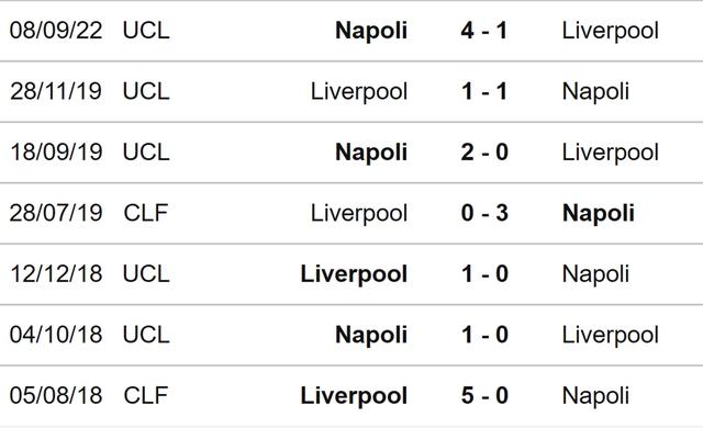 Nhận định bóng đá nhà cái Liverpool vs Napoli. Nhận định, dự đoán bóng đá Cúp C1 (3h00, 2/11) - Ảnh 3.
