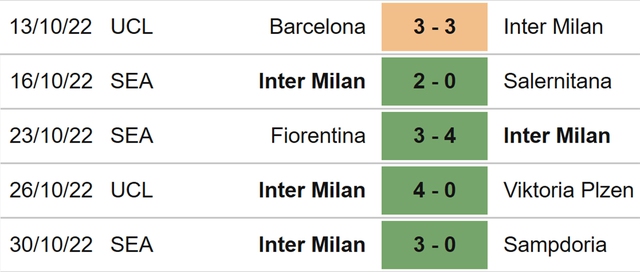 Nhận định bóng đá nhà cái Bayern vs Inter. Nhận định, dự đoán bóng đá Cúp C1 (3h00, 2/11) - Ảnh 5.