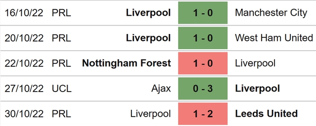 Nhận định bóng đá nhà cái Liverpool vs Napoli. Nhận định, dự đoán bóng đá Cúp C1 (3h00, 2/11) - Ảnh 4.