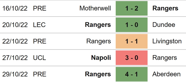 Nhận định bóng đá nhà cái Rangers vs Ajax. Nhận định, dự đoán bóng đá Cúp C1 (3h00, 2/11) - Ảnh 3.
