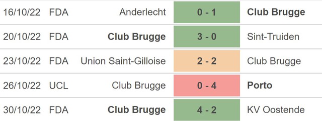 Nhận định bóng đá nhà cái Leverkusen vs Club Brugge. Nhận định, dự đoán bóng đá Cúp C1 (00h45, 2/11) - Ảnh 4.