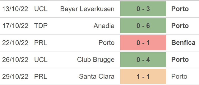 Nhận định bóng đá nhà cái Porto vs Atletico. Nhận định, dự đoán bóng đá Cúp C1 (00h45, 2/11) - Ảnh 3.