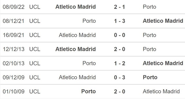 Nhận định bóng đá nhà cái Porto vs Atletico. Nhận định, dự đoán bóng đá Cúp C1 (00h45, 2/11) - Ảnh 5.
