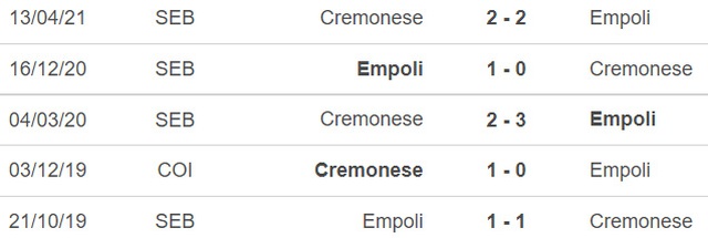 Nhận định bóng đá nhà cái Empoli vs Cremonese, Nhận định, dự đoán bóng đá Serie A (2h45, 12/11) - Ảnh 3.