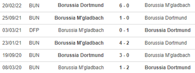 Nhận định bóng đá nhà cái Gladbach vs Dortmund. Nhận định, dự đoán bóng đá Đức (02h30,12/11) - Ảnh 3.