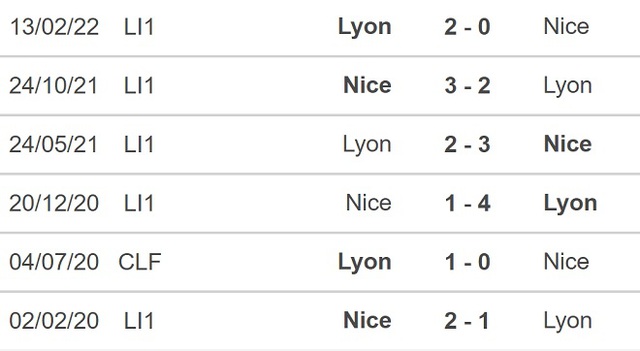 Nhận định bóng đá nhà cái Lyon vs Nice. Nhận định, dự đoán bóng đá Ligue 1 (3h00, 12/11) - Ảnh 3.