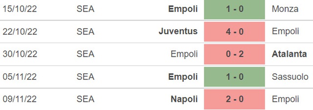 Nhận định bóng đá nhà cái Empoli vs Cremonese, Nhận định, dự đoán bóng đá Serie A (2h45, 12/11) - Ảnh 4.