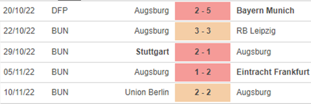 Nhận định bóng đá nhà cái Augsburg vs Bochum. Nhận định, dự đoán bóng đá Đức (21h30, 12/11) - Ảnh 4.