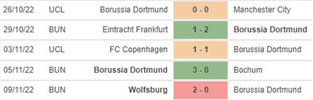 Nhận định bóng đá nhà cái Gladbach vs Dortmund. Nhận định, dự đoán bóng đá Đức (02h30,12/11) - Ảnh 5.