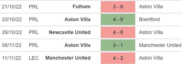 Nhận định bóng đá, nhận định Brighton vs Aston Villa, Ngoại hạng Anh (21h00, 13/11)  - Ảnh 5.