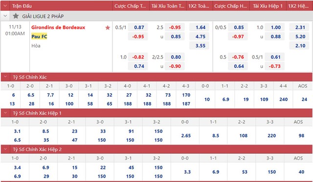 Nhận định bóng đá, nhận định Bordeaux vs Pau FC, Ligue 2 vòng 15 (01h00, 13/11) - Ảnh 2.