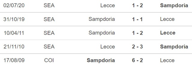 Nhận định bóng đá, nhận định Sampdoria vs Lecce, Serie A (00h00, 13/11) - Ảnh 4.