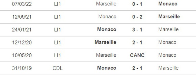 Nhận định bóng đá, nhận định Monaco vs Marseille, Ligue 1 (2h45, 14/11) - Ảnh 2.