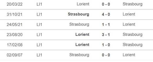 Nhận định bóng đá, nhận định Strasbourg vs Lorient, Ligue 1 (23h05, 13/11) - Ảnh 3.