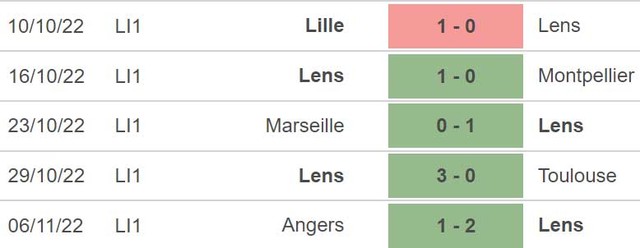 Nhận định bóng đá, nhận định Lens vs Clermont, Ligue 1 vòng 15 (23h00, 12/11) - Ảnh 4.
