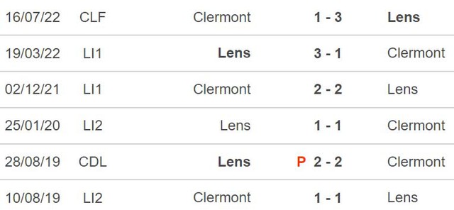 Nhận định bóng đá, nhận định Lens vs Clermont, Ligue 1 vòng 15 (23h00, 12/11) - Ảnh 3.