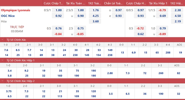 Nhận định bóng đá nhà cái Lyon vs Nice. Nhận định, dự đoán bóng đá Ligue 1 (3h00, 12/11) - Ảnh 1.