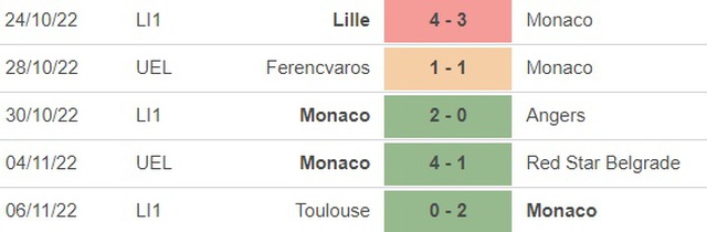 Nhận định bóng đá, nhận định Monaco vs Marseille, Ligue 1 (2h45, 14/11) - Ảnh 3.