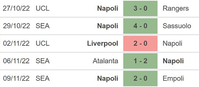 Nhận định bóng đá, nhận định Napoli vs Udinese, Serie A (21h00, 12/11) - Ảnh 4.