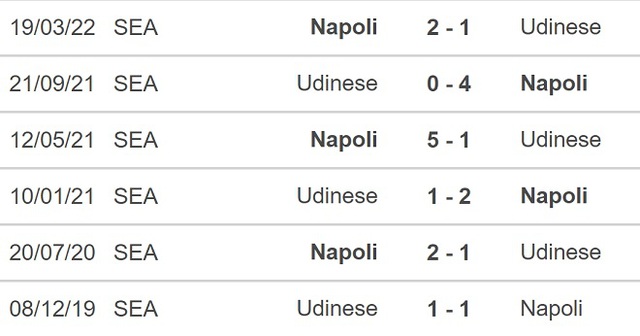 Nhận định bóng đá, nhận định Napoli vs Udinese, Serie A (21h00, 12/11) - Ảnh 3.