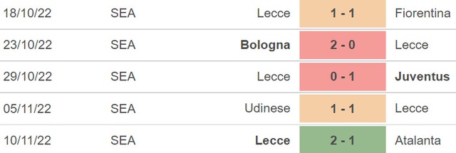Nhận định bóng đá, nhận định Sampdoria vs Lecce, Serie A (00h00, 13/11) - Ảnh 6.