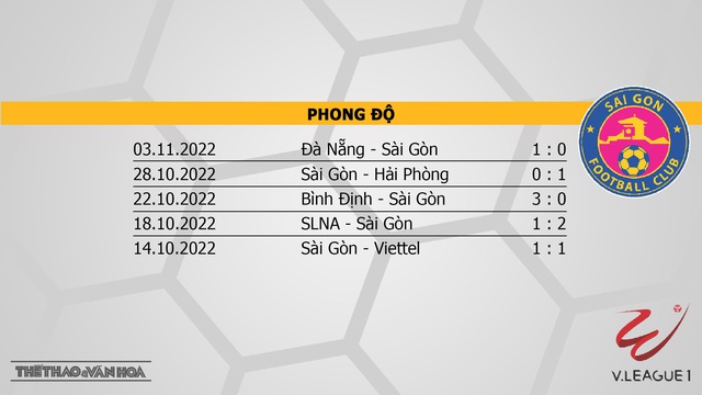 Nhận định bóng đá, nhận định Nam Định vs Sài Gòn, V-League vòng 25 (17h00, 13/11) - Ảnh 4.