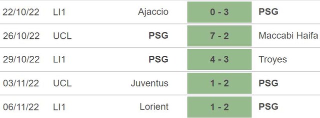Nhận định bóng đá, nhận định PSG vs Auxerre, Ligue 1 vòng 15 (19h00, 13/11) - Ảnh 4.