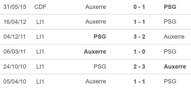 Nhận định bóng đá, nhận định PSG vs Auxerre, Ligue 1 vòng 15 (19h00, 13/11) - Ảnh 3.