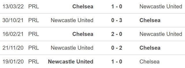 Nhận định bóng đá, nhận định Newcastle vs Chelsea, Ngoại hạng Anh (00h30, 13/11) - Ảnh 3.