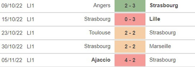 Nhận định bóng đá, nhận định Strasbourg vs Lorient, Ligue 1 (23h05, 13/11) - Ảnh 4.