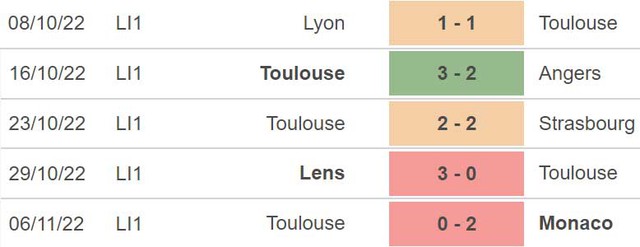 Nhận định bóng đá, nhận định Rennes vs Toulouse, Ligue 1 vòng 15 (03h00, 13/11) - Ảnh 5.