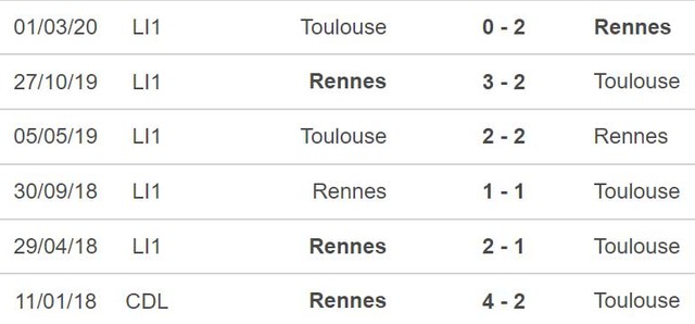Nhận định bóng đá, nhận định Rennes vs Toulouse, Ligue 1 vòng 15 (03h00, 13/11) - Ảnh 3.