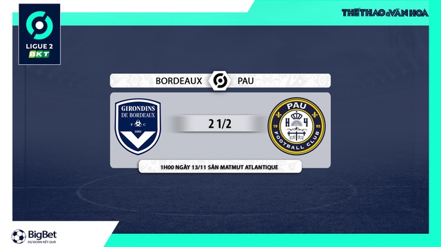 Nhận định bóng đá, nhận định Bordeaux vs Pau FC, Ligue 2 vòng 15 (01h00, 13/11) - Ảnh 9.